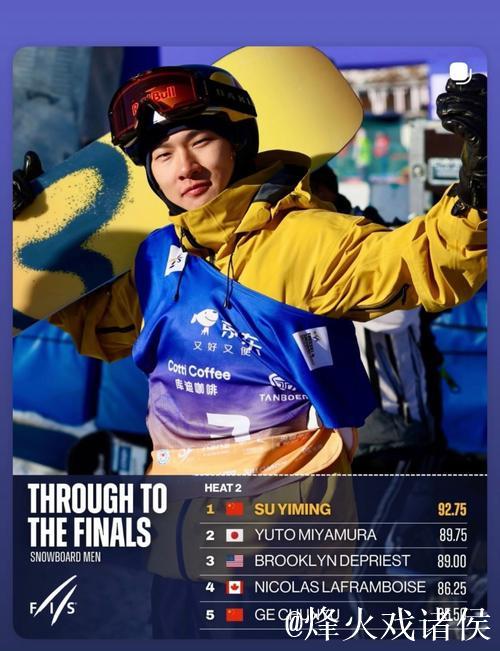 云顶大跳台世界杯:苏翊鸣预赛领跑小组,成功晋级决赛 云顶大跳台世界杯:苏翊鸣预赛领跑小组,成功晋级决赛