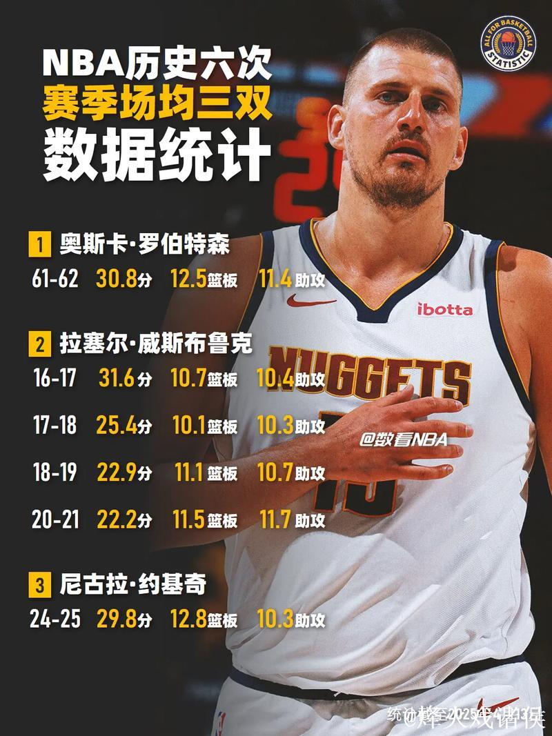 约基奇三双助掘金四连胜熄火 河村三分帮助灰熊击败奇才 约基奇三双助掘金四连胜熄火 河村三分帮助灰熊击败奇才